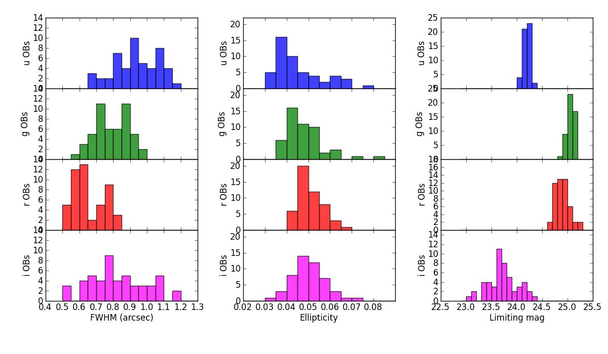 Data quality histograms