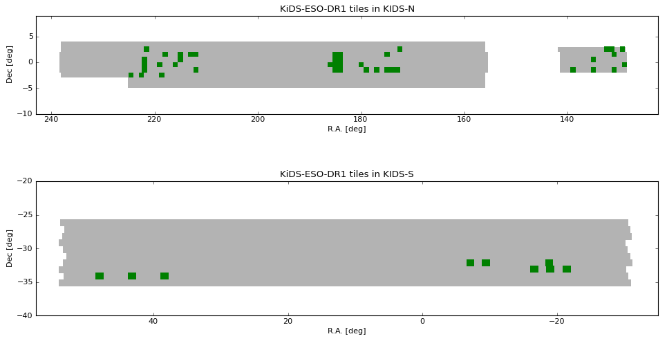 locations of KiDS-ESO-DR1 tiles on the sky