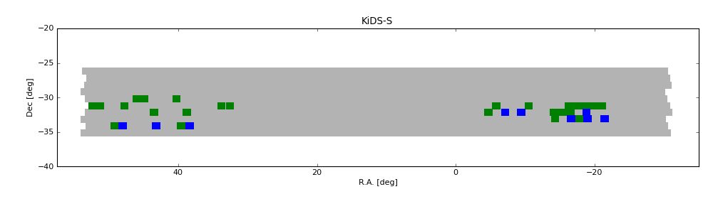 locations of KiDS-ESO-DR1 tiles on the South sky