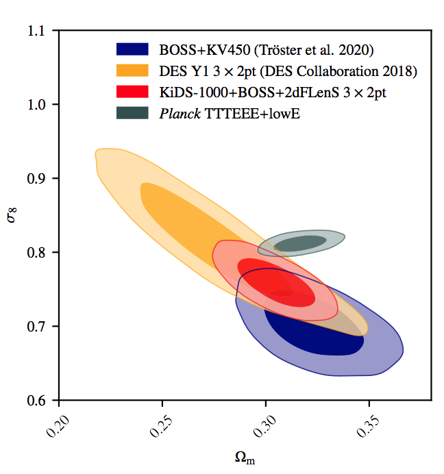 Heymans et al 2021